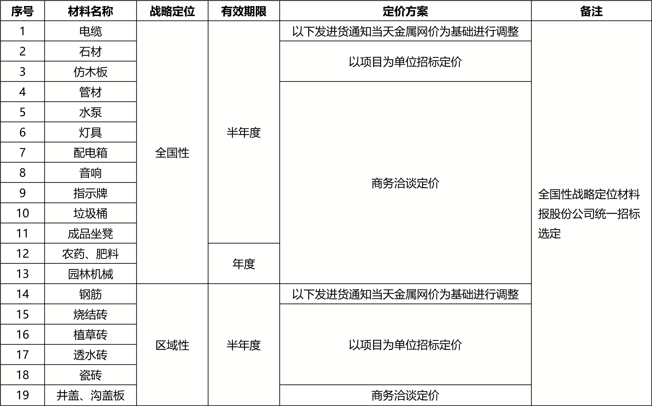 岭南股份战略供应商招募公告0407(1)-2.jpg 岭南股份战略供应商招募公告0407(1)-2.jpg
